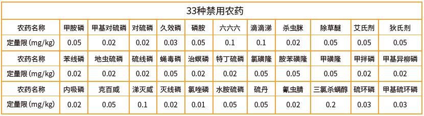 1618204297344358.jpg 33中禁用农药.jpg